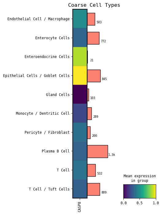 _images/Cell_Example_20_0.png