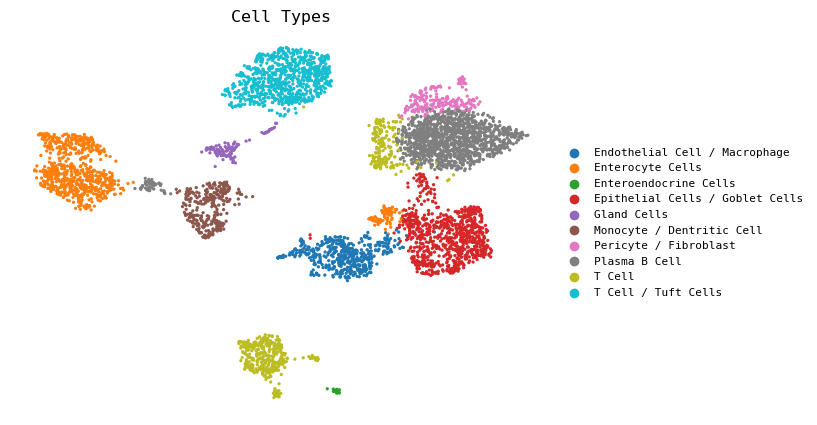 _images/Cell_Example_5_0.png
